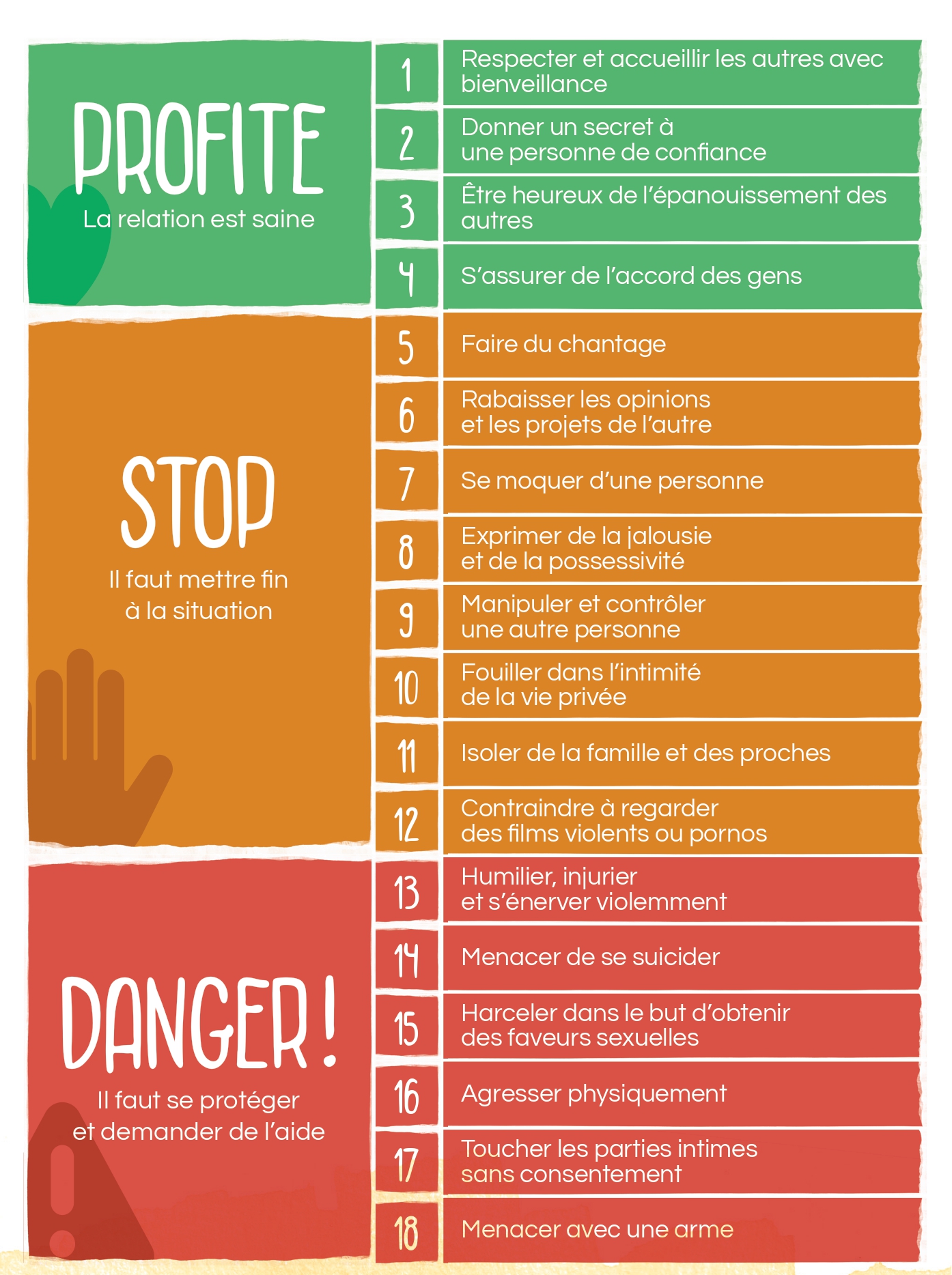 Affiche Mon &eacute;chelle de la violence.